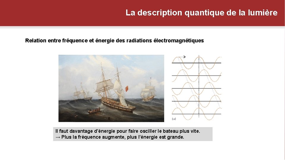 La description quantique de la lumière Relation entre fréquence et énergie des radiations électromagnétiques