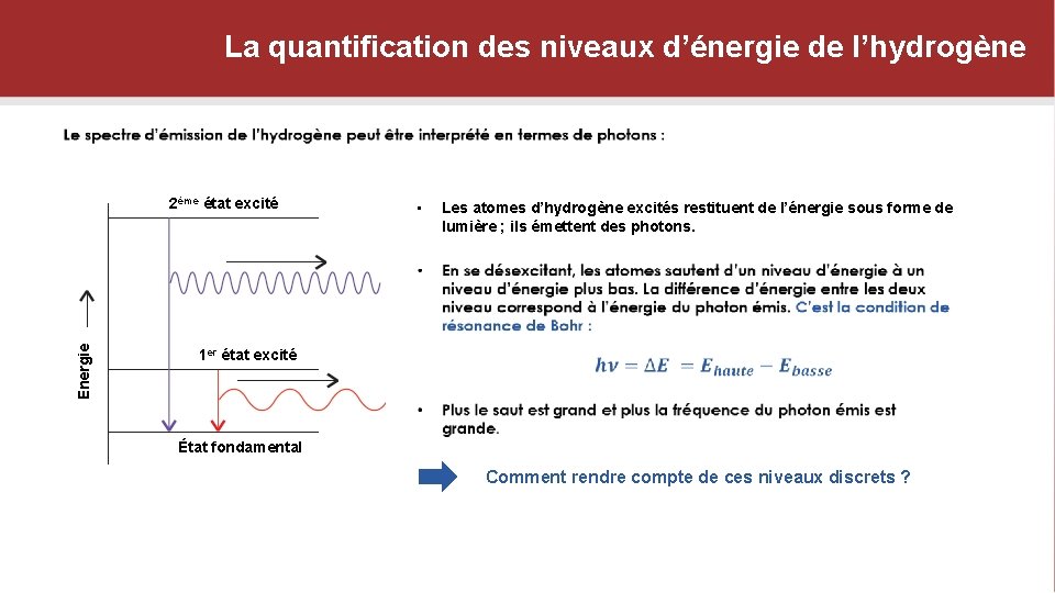 La quantification des niveaux d’énergie de l’hydrogène 2ème état excité • Les atomes d’hydrogène
