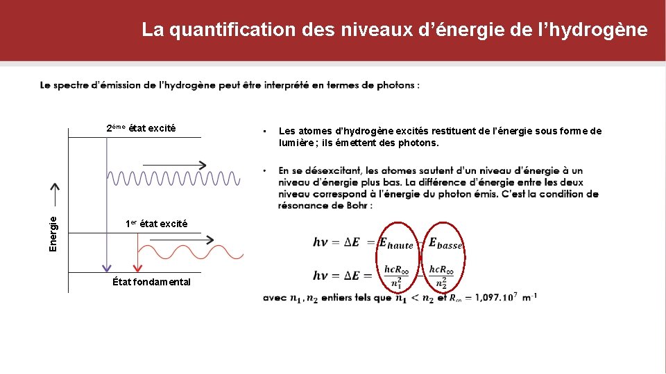 La quantification des niveaux d’énergie de l’hydrogène 2ème état excité • Energie 1 er