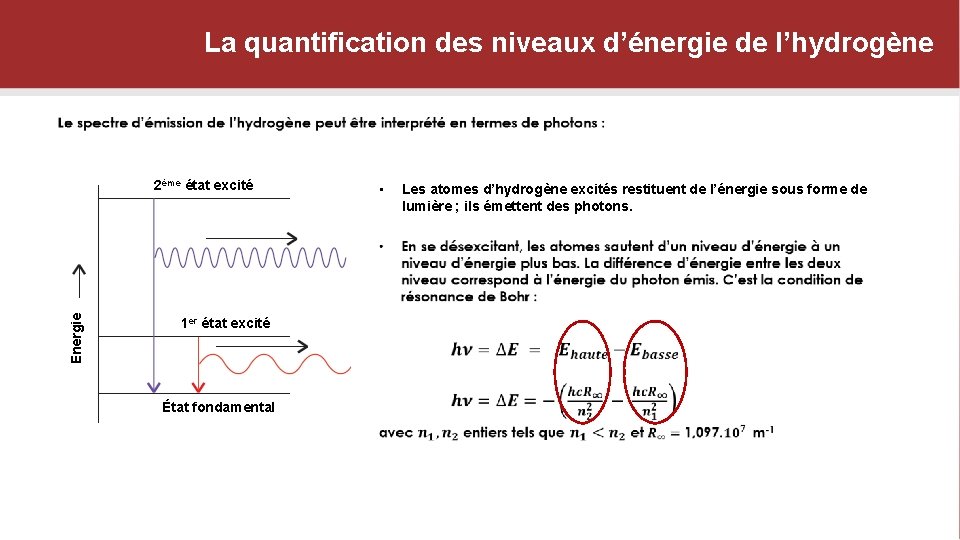 La quantification des niveaux d’énergie de l’hydrogène 2ème état excité • Energie 1 er