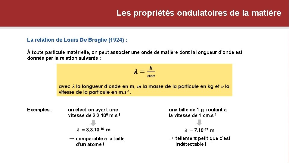Les propriétés ondulatoires de la matière La relation de Louis De Broglie (1924) :