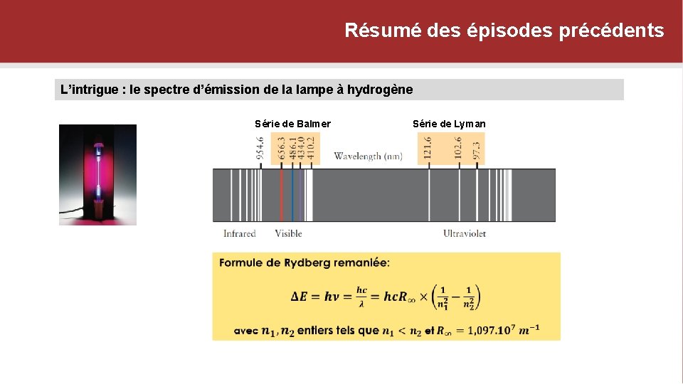 Résumé des épisodes précédents L’intrigue : le spectre d’émission de la lampe à hydrogène