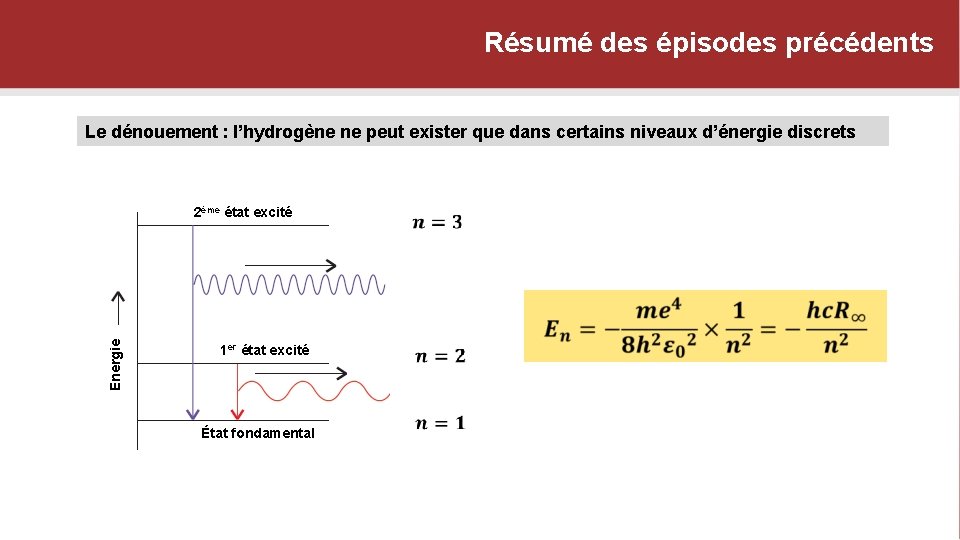 Résumé des épisodes précédents Le dénouement : l’hydrogène ne peut exister que dans certains