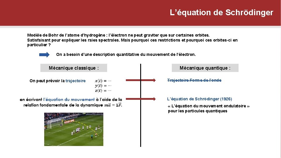 L’équation de Schrödinger Modèle de Bohr de l’atome d’hydrogène : l’électron ne peut graviter