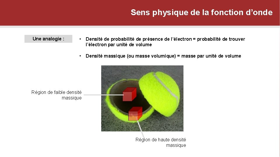 Sens physique de la fonction d’onde Une analogie : • Densité de probabilité de