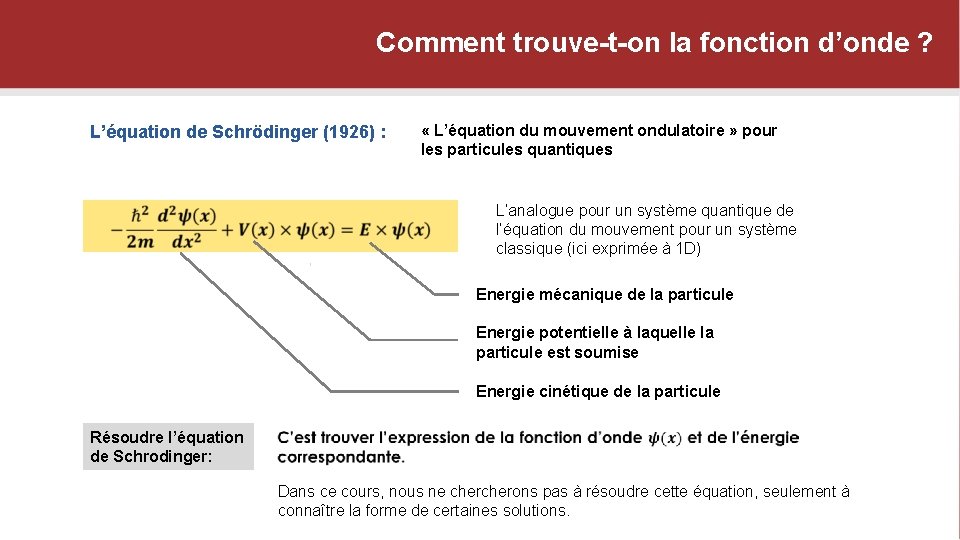 Comment trouve-t-on la fonction d’onde ? L’équation de Schrödinger (1926) : « L’équation du