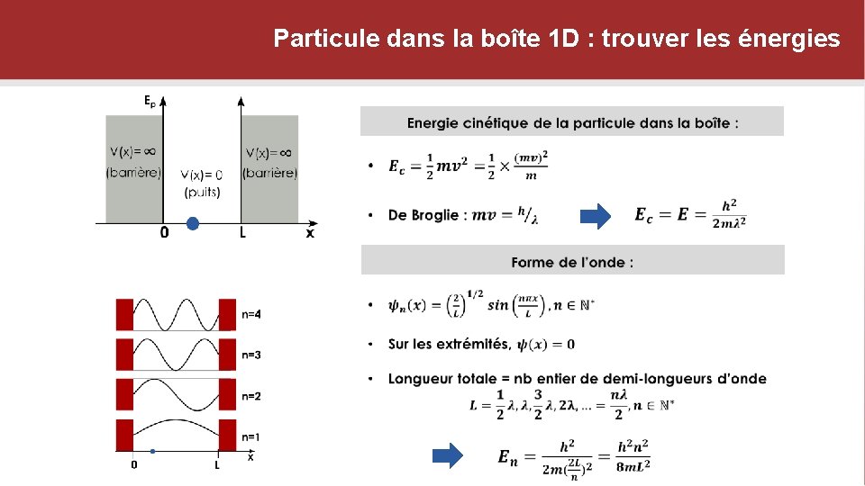 Particule dans la boîte 1 D : trouver les énergies 