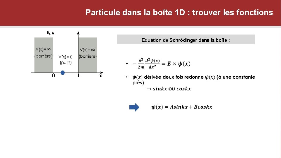 Particule dans la boîte 1 D : trouver les fonctions Equation de Schrödinger dans