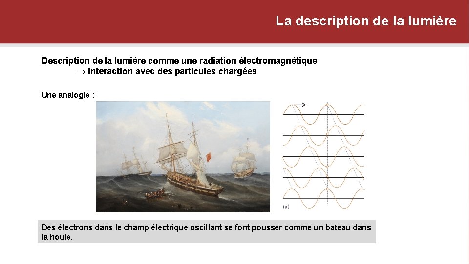 La description de la lumière Description de la lumière comme une radiation électromagnétique →