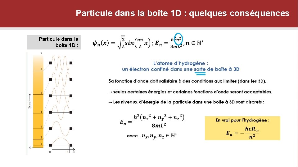 Particule dans la boîte 1 D : quelques conséquences Particule dans la boîte 1