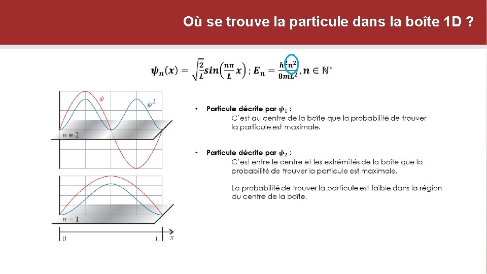 Où se trouve la particule dans la boîte 1 D ? 