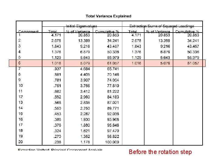 Analisi Fattoriale Before the rotation step 