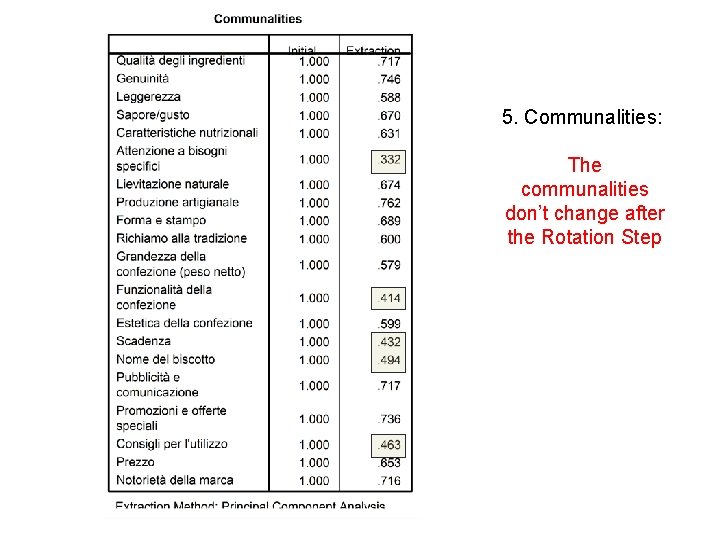 5. Communalities: The communalities don’t change after the Rotation Step 