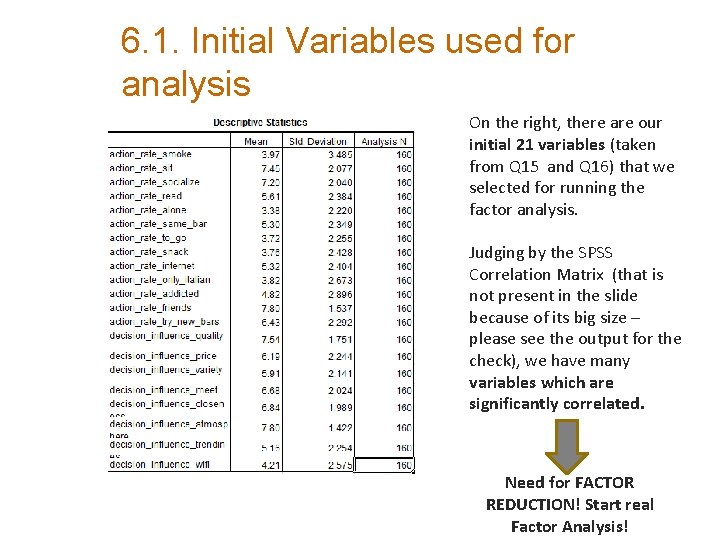 6. 1. Initial Variables used for analysis On the right, there are our initial