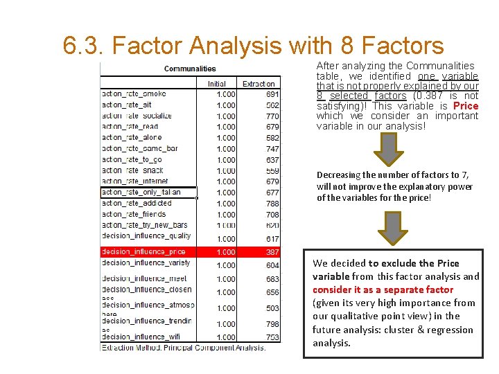 6. 3. Factor Analysis with 8 Factors After analyzing the Communalities table, we identified