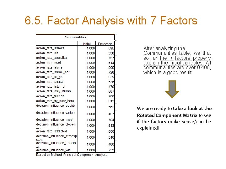 6. 5. Factor Analysis with 7 Factors After analyzing the Communalities table, we that