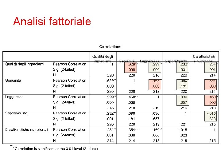 Analisi fattoriale 