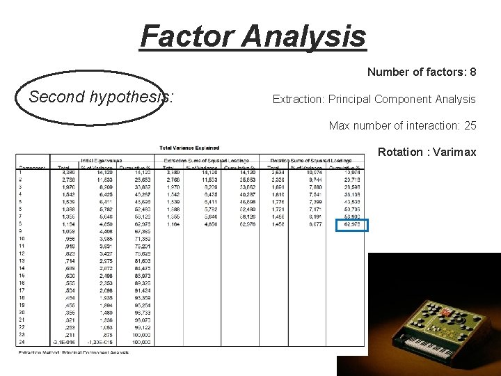 Factor Analysis Number of factors: 8 Second hypothesis: Extraction: Principal Component Analysis Max number