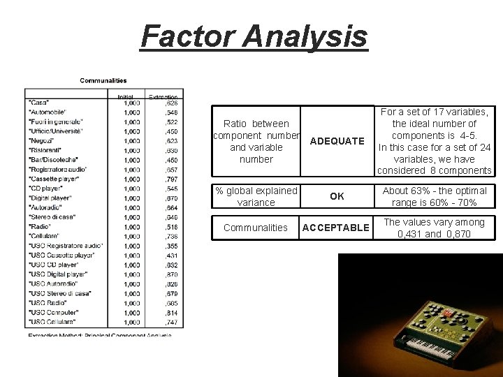 Factor Analysis Ratio between component number ADEQUATE and variable number For a set of