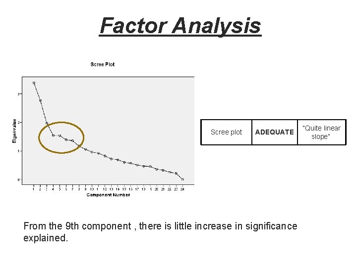 Factor Analysis Scree plot ADEQUATE From the 9 th component , there is little