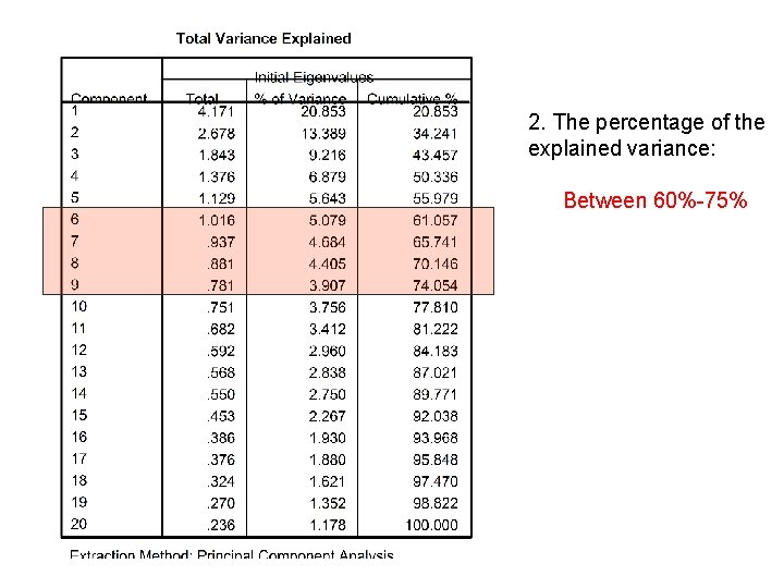 2. The percentage of the explained variance: Between 60%-75% 