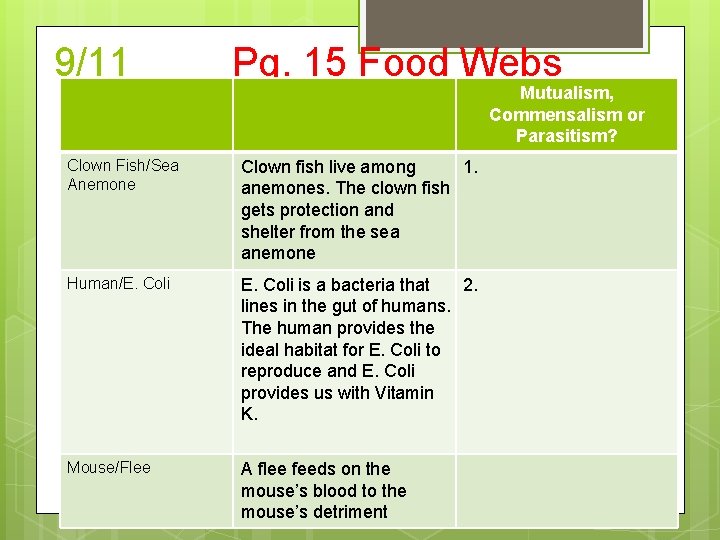 9/11 Pg. 15 Food Webs Mutualism, Commensalism or Parasitism? Clown Fish/Sea Anemone Clown fish