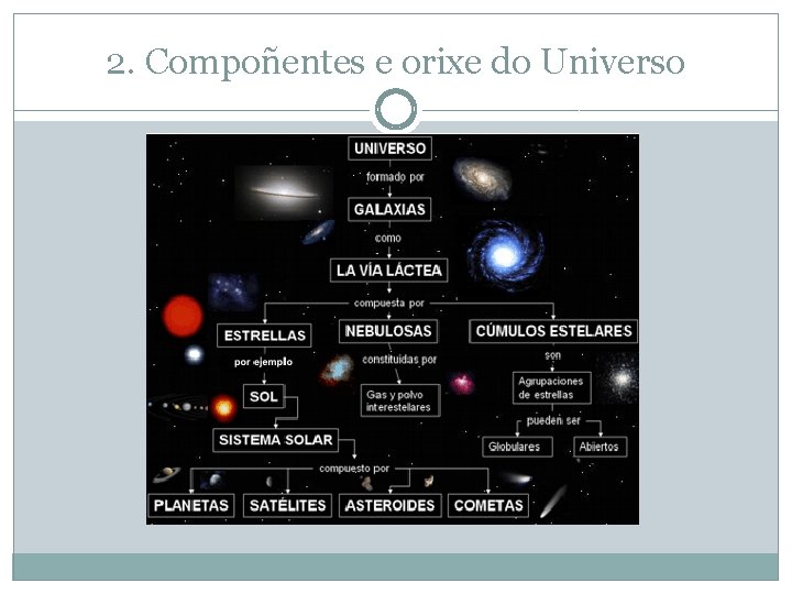 2. Compoñentes e orixe do Universo 