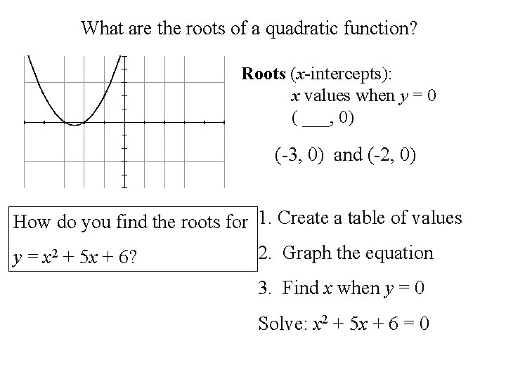 What are the roots of a quadratic function? Roots (x-intercepts): x values when y