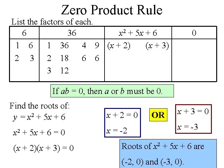 Zero Product Rule List the factors of each. 6 36 x 2 + 5