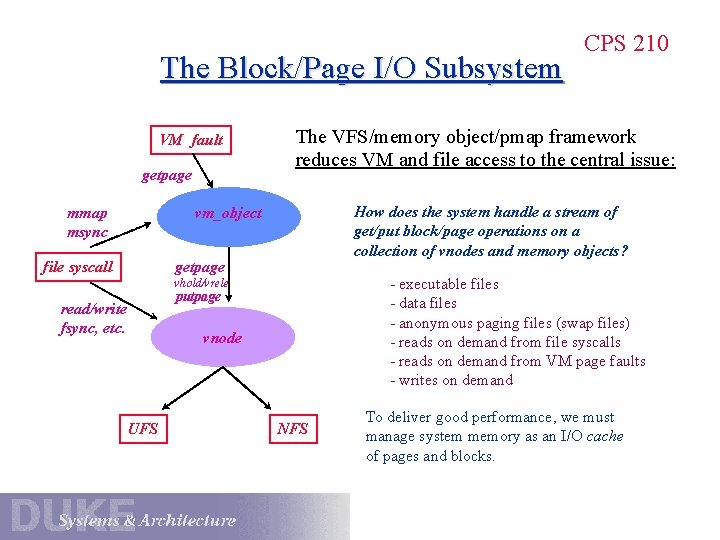 The Block/Page I/O Subsystem VM fault getpage The VFS/memory object/pmap framework reduces VM and
