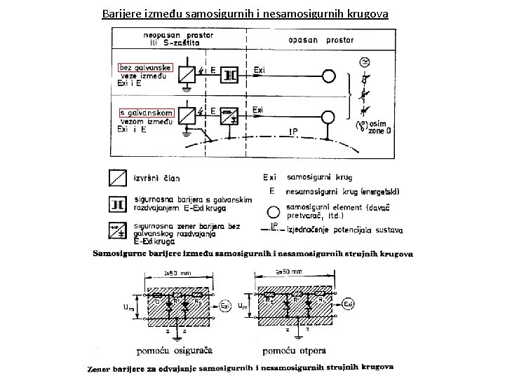 Barijere između samosigurnih i nesamosigurnih krugova 