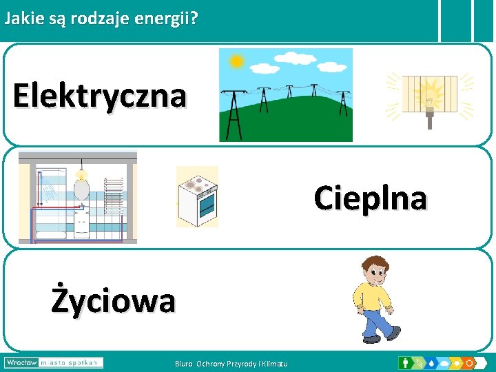 Jakie są rodzaje energii? Elektryczna Cieplna Życiowa Biuro Ochrony Przyrody i Klimatu 