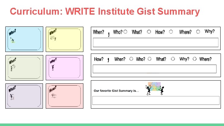 Curriculum: WRITE Institute Gist Summary 
