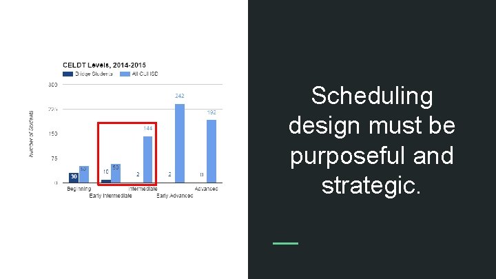 Scheduling design must be purposeful and strategic. 