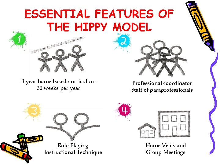 ESSENTIAL FEATURES OF THE HIPPY MODEL 3 year home based curriculum 30 weeks per