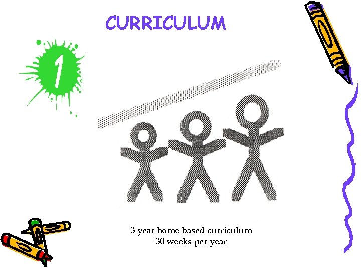 CURRICULUM 3 year home based curriculum 30 weeks per year 