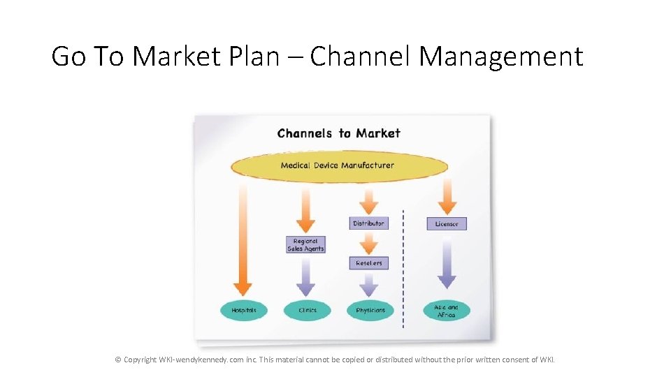 Go To Market Plan – Channel Management © Copyright WKI-wendykennedy. com inc. This material Go To Market Plan – Channel Management © Copyright WKI-wendykennedy. com inc. This material
