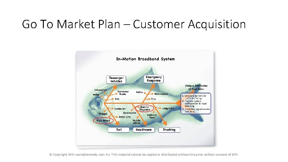 Go To Market Plan – Customer Acquisition © Copyright WKI-wendykennedy. com inc. This material Go To Market Plan – Customer Acquisition © Copyright WKI-wendykennedy. com inc. This material