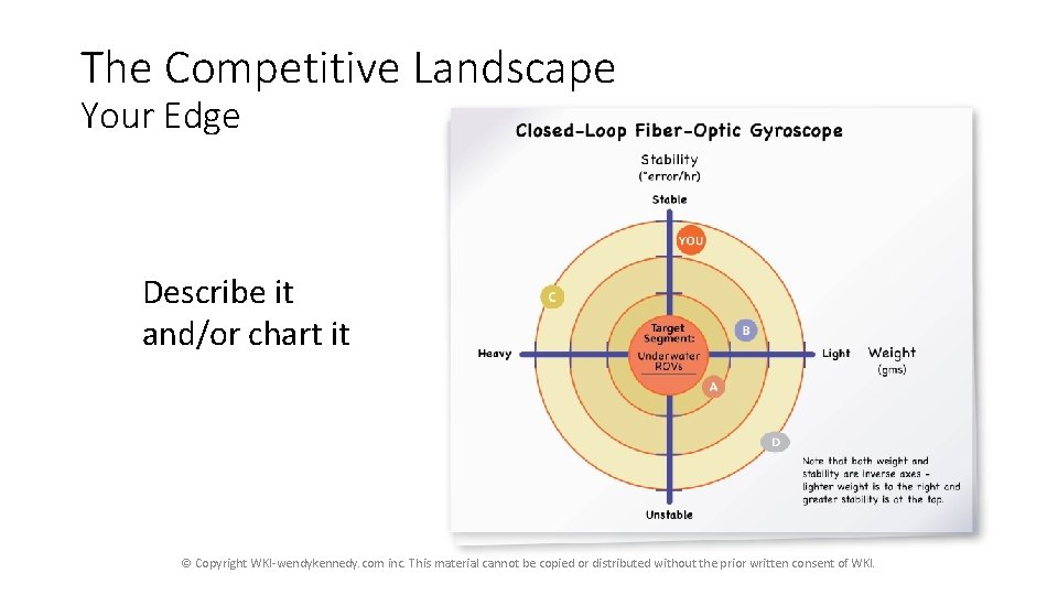 The Competitive Landscape Your Edge Describe it and/or chart it © Copyright WKI-wendykennedy. com The Competitive Landscape Your Edge Describe it and/or chart it © Copyright WKI-wendykennedy. com