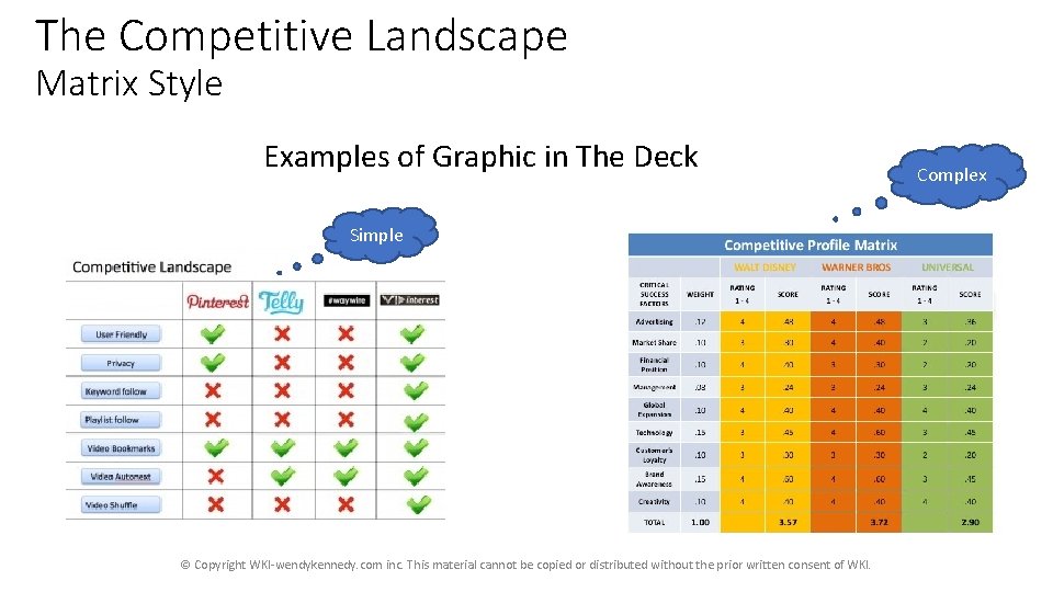 The Competitive Landscape Matrix Style Examples of Graphic in The Deck Simple © Copyright The Competitive Landscape Matrix Style Examples of Graphic in The Deck Simple © Copyright