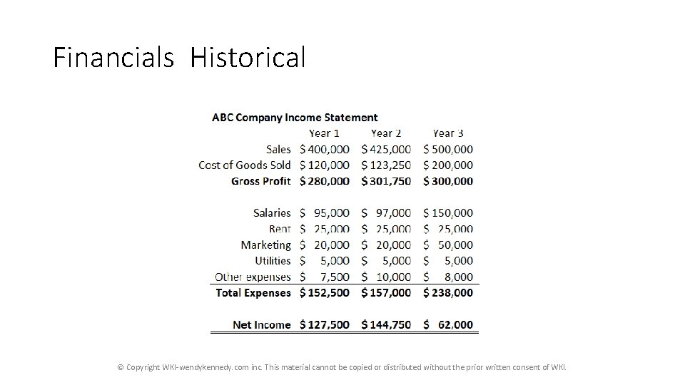 Financials Historical © Copyright WKI-wendykennedy. com inc. This material cannot be copied or distributed Financials Historical © Copyright WKI-wendykennedy. com inc. This material cannot be copied or distributed