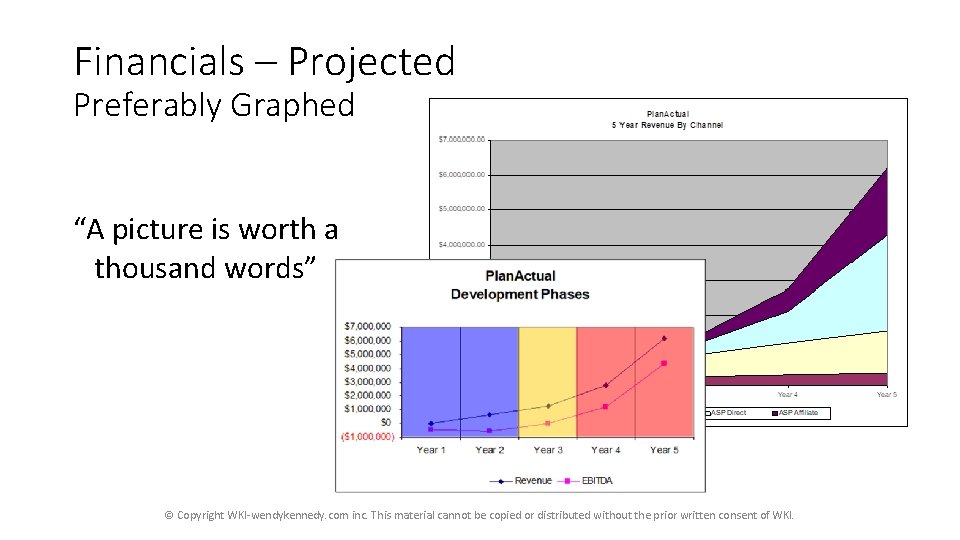 Financials – Projected Preferably Graphed “A picture is worth a thousand words” © Copyright Financials – Projected Preferably Graphed “A picture is worth a thousand words” © Copyright