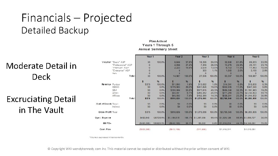 Financials – Projected Detailed Backup Moderate Detail in Deck Excruciating Detail in The Vault Financials – Projected Detailed Backup Moderate Detail in Deck Excruciating Detail in The Vault