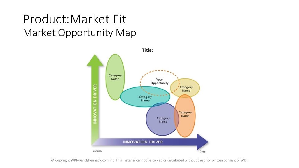 Product: Market Fit Market Opportunity Map © Copyright WKI-wendykennedy. com inc. This material cannot Product: Market Fit Market Opportunity Map © Copyright WKI-wendykennedy. com inc. This material cannot