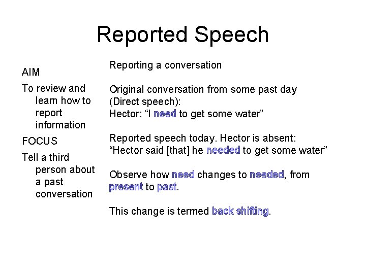 Reported Speech AIM Reporting a conversation To review and learn how to report information