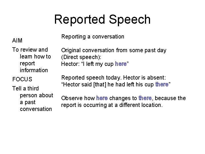 Reported Speech AIM Reporting a conversation To review and learn how to report information
