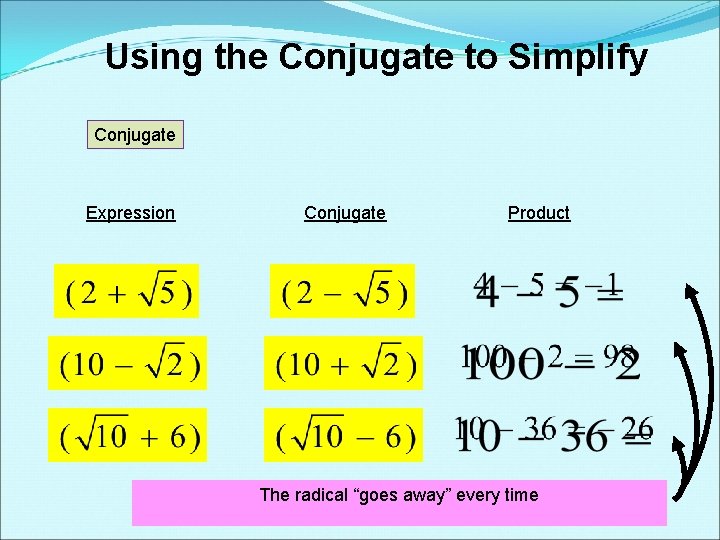 Using the Conjugate to Simplify Conjugate Expression Conjugate Product The radical “goes away” every