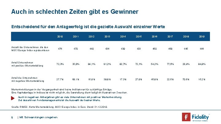 Auch in schlechten Zeiten gibt es Gewinner Entscheidend für den Anlageerfolg ist die gezielte