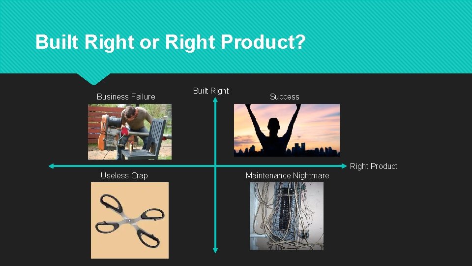 Built Right or Right Product? Business Failure Built Right Success Right Product Useless Crap