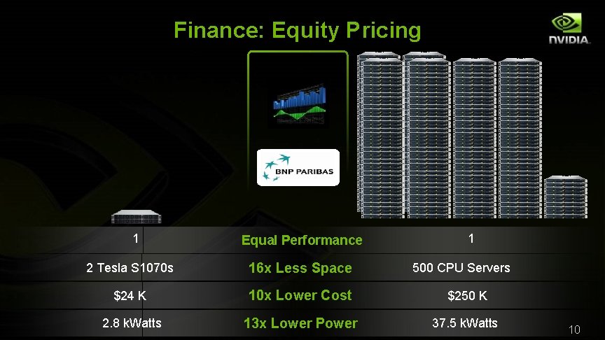 Finance: Equity Pricing 1 Equal Performance 1 2 Tesla S 1070 s 16 x